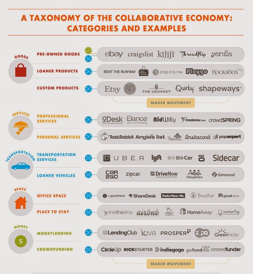 Kilde: Crowd Companies, 2015
