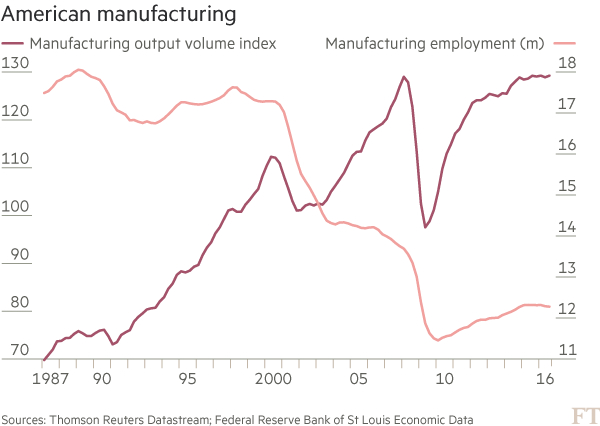 Kilde: Financial Times